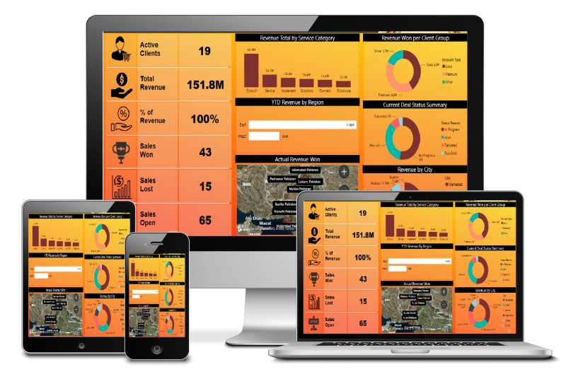 Sales Performance Dashboard Power Bi