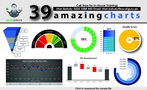 Amazing Charts by Irfan Bakaly (MVP)