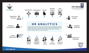 HR Analytics with Power BI by Irfan Bakaly