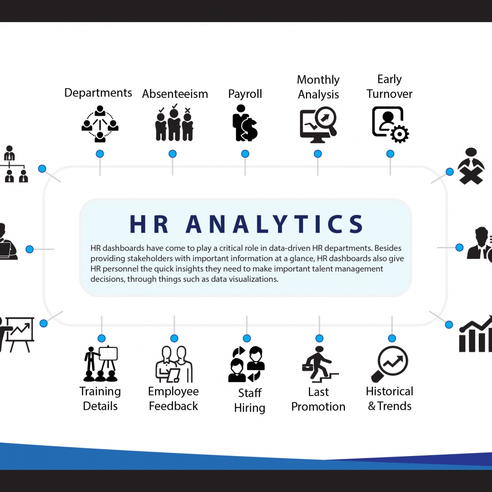 Advance -HR-Analytics