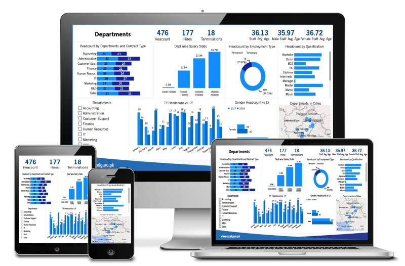 Human Resource Dashboards Power Bi 5420