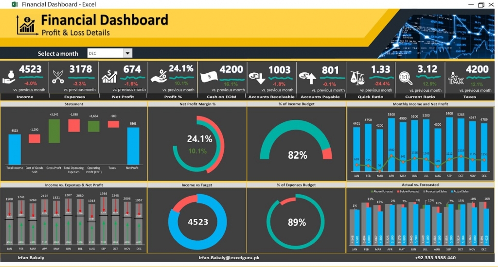 Supreme Tips About Financial Dashboard Examples Excel - Fixbook