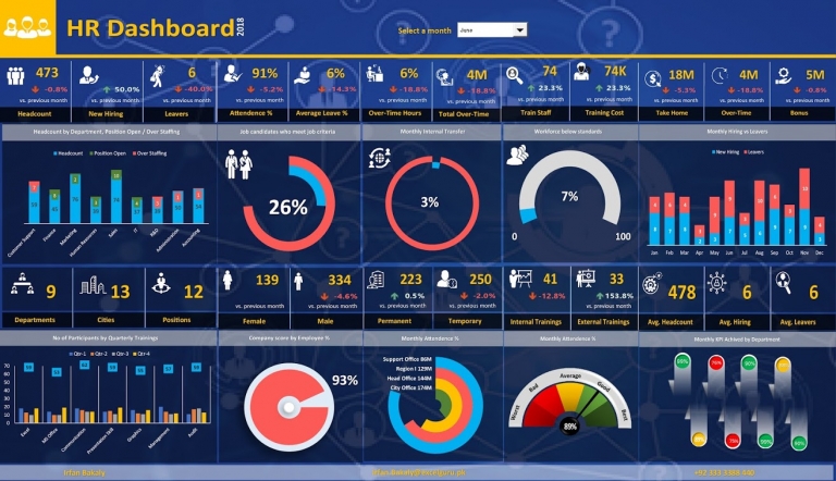 Excel Advanced Dashboard   HR Dashboard 768x442 