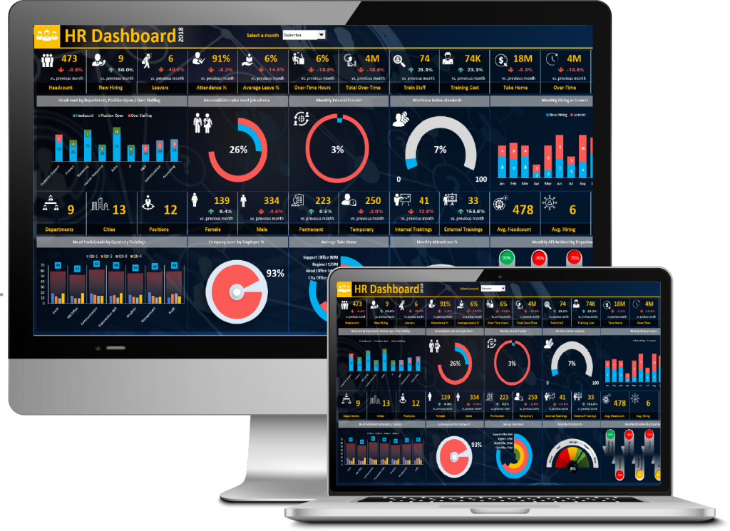 HR Analytics Dashboard - Excel