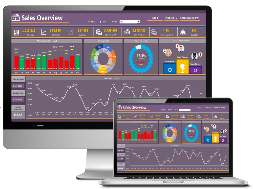 Sales Dashboard