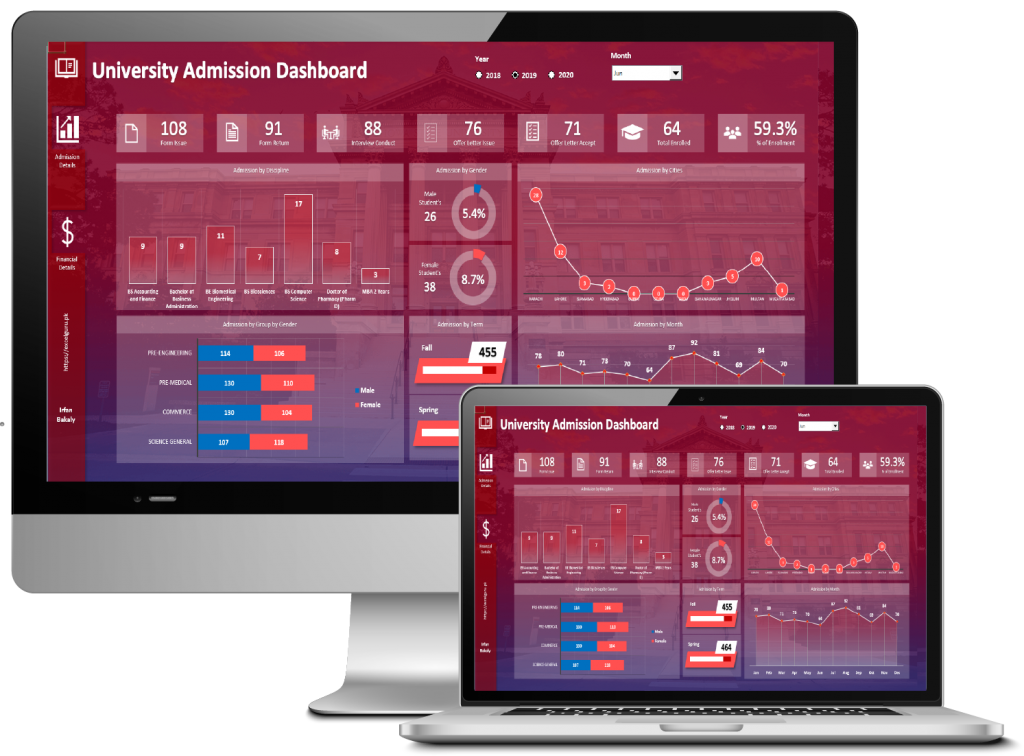 University Admission Dashboard - Excel